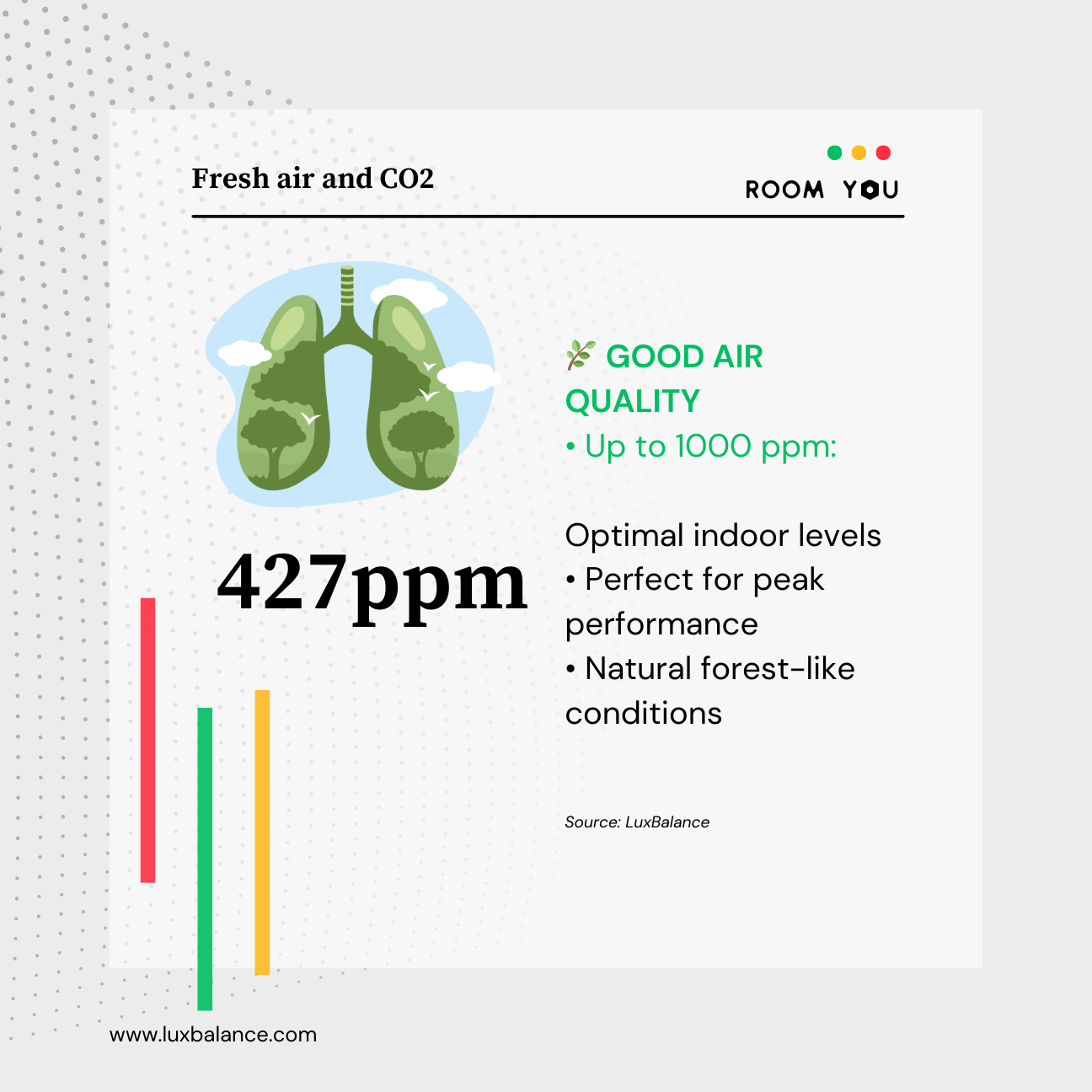 digital CO2 meter infographic of color-coded warning levels