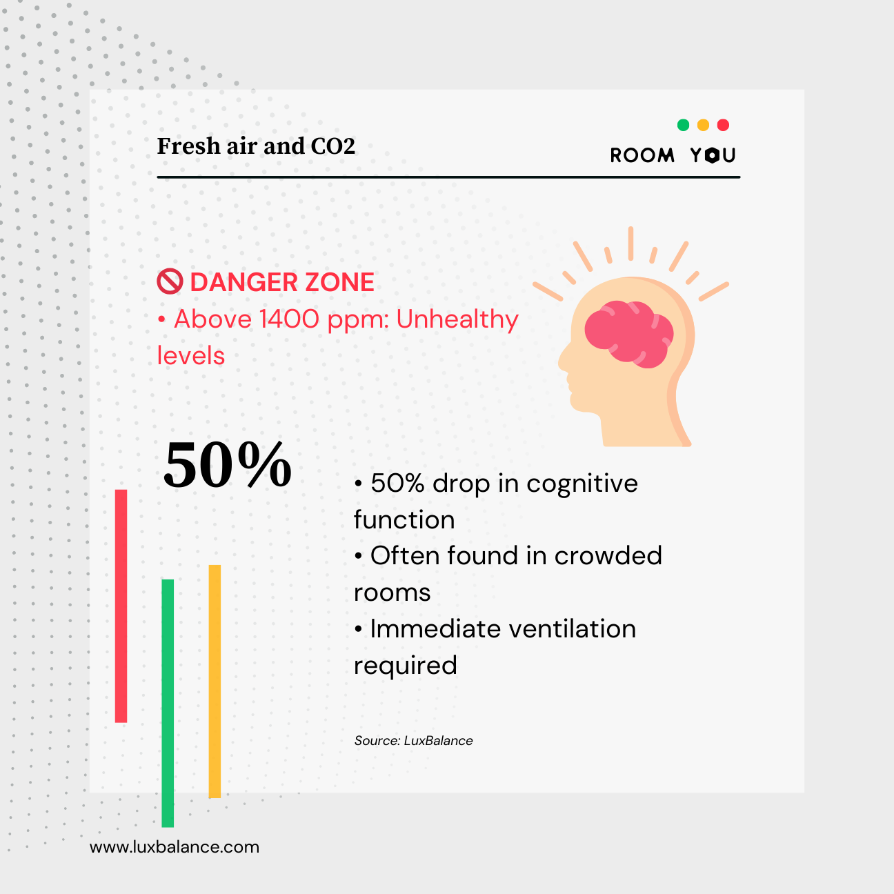 digital CO2 meter infographic of color-coded warning levels