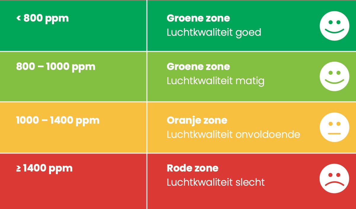 The CO₂-Meter Mandatory in Education and LuxBalance's Practical Soluti